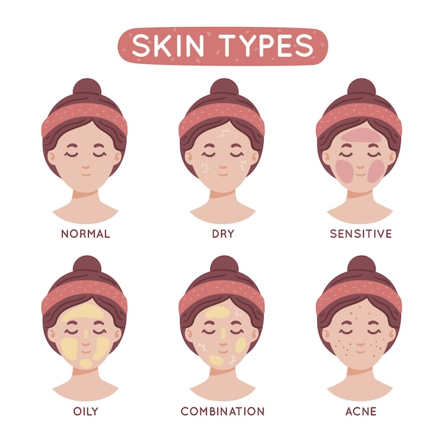 Understanding Your Skin Type: A Guide to Customized Skincare